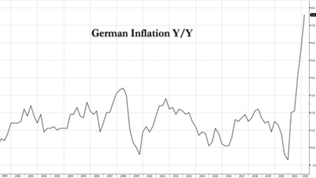 Rückkehr der Weimarer Hyperinflation? Einzelhändler erhöhen Preise um bis zu 50 Prozent