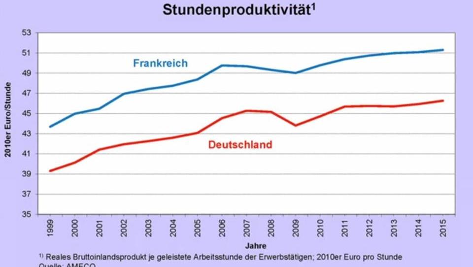 Empfehlung aus Frankreich: Deutschland soll aus dem Euro austreten