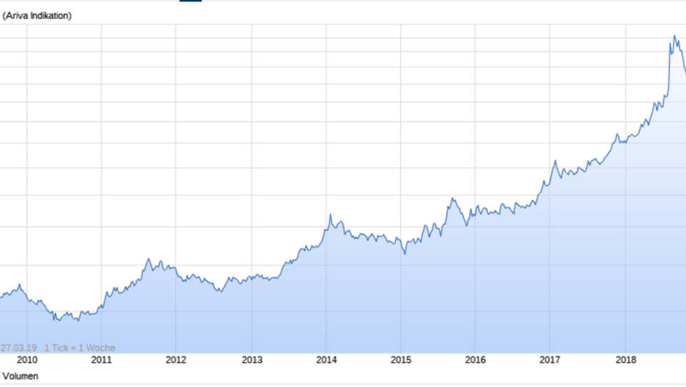 Türkei: Panikverkäufe am Finanzmarkt, Leitindex bricht ein