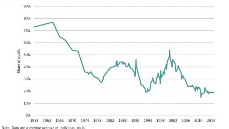 Harvard enthüllt die nackte Wahrheit über die US-Wirtschaft