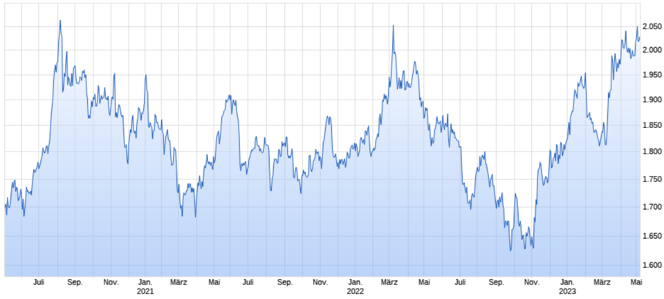 Zentralbanken-Goldpreis-Q1-645a502f01396-645a502f014b7.png