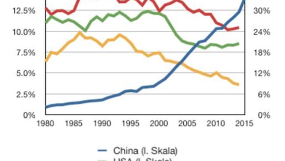 Wenn China sich auf einen Währungs-Krieg einlässt, verliert Europa