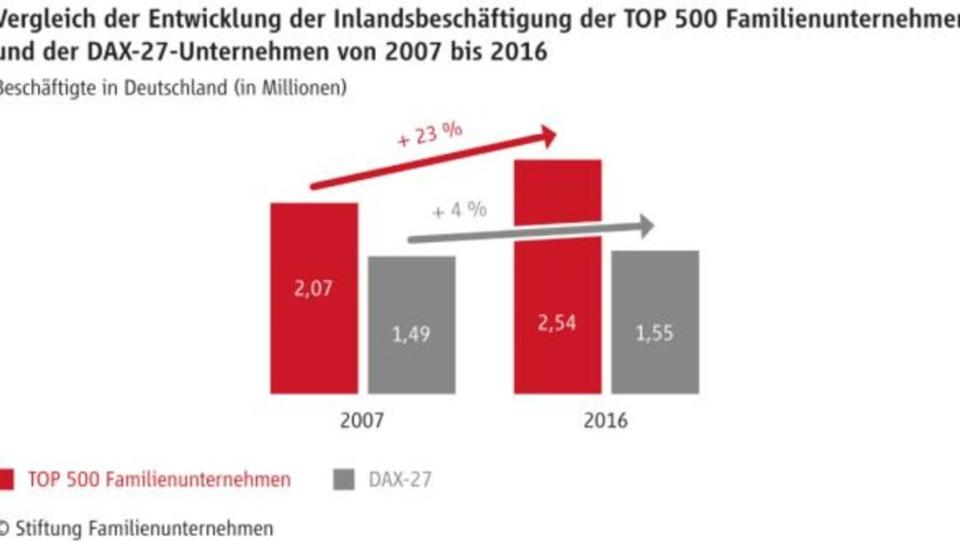 IWF greift deutsche Familienunternehmen frontal an