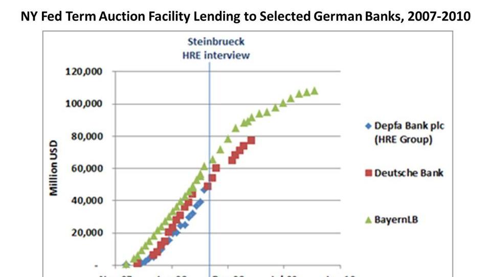 Deutsche Banken-Lobby warnt EZB vor Liquidität für Griechen-Banken