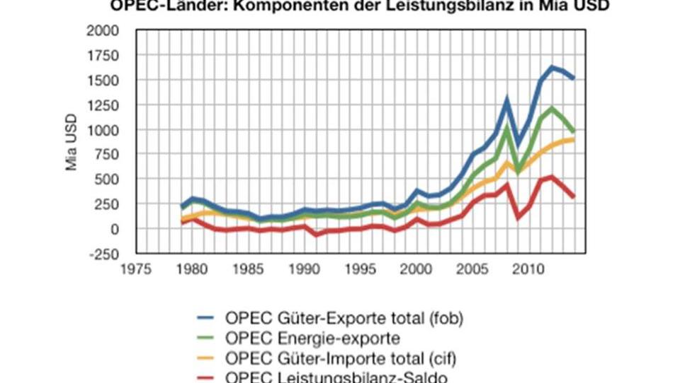 Energie: Russland fährt einen riskanten Kurs, aber mit Kalkül