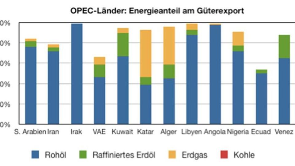 Ende des Reichtums: Rohstoff-Schock erreicht Saudi-Arabien