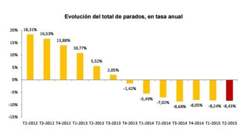Arbeitslosigkeit: Junge Spanier verlassen ihre Heimat