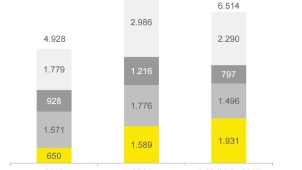 Das schnelle Geld: Investoren pumpen Milliarden in Berliner Internet-Firmen
