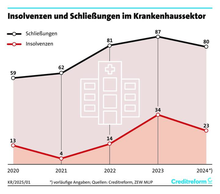 1.-Kliniken-in-Not-2024-350dpi-67c1ccdd9b5a9-67c1ccdd9bf65.jpg