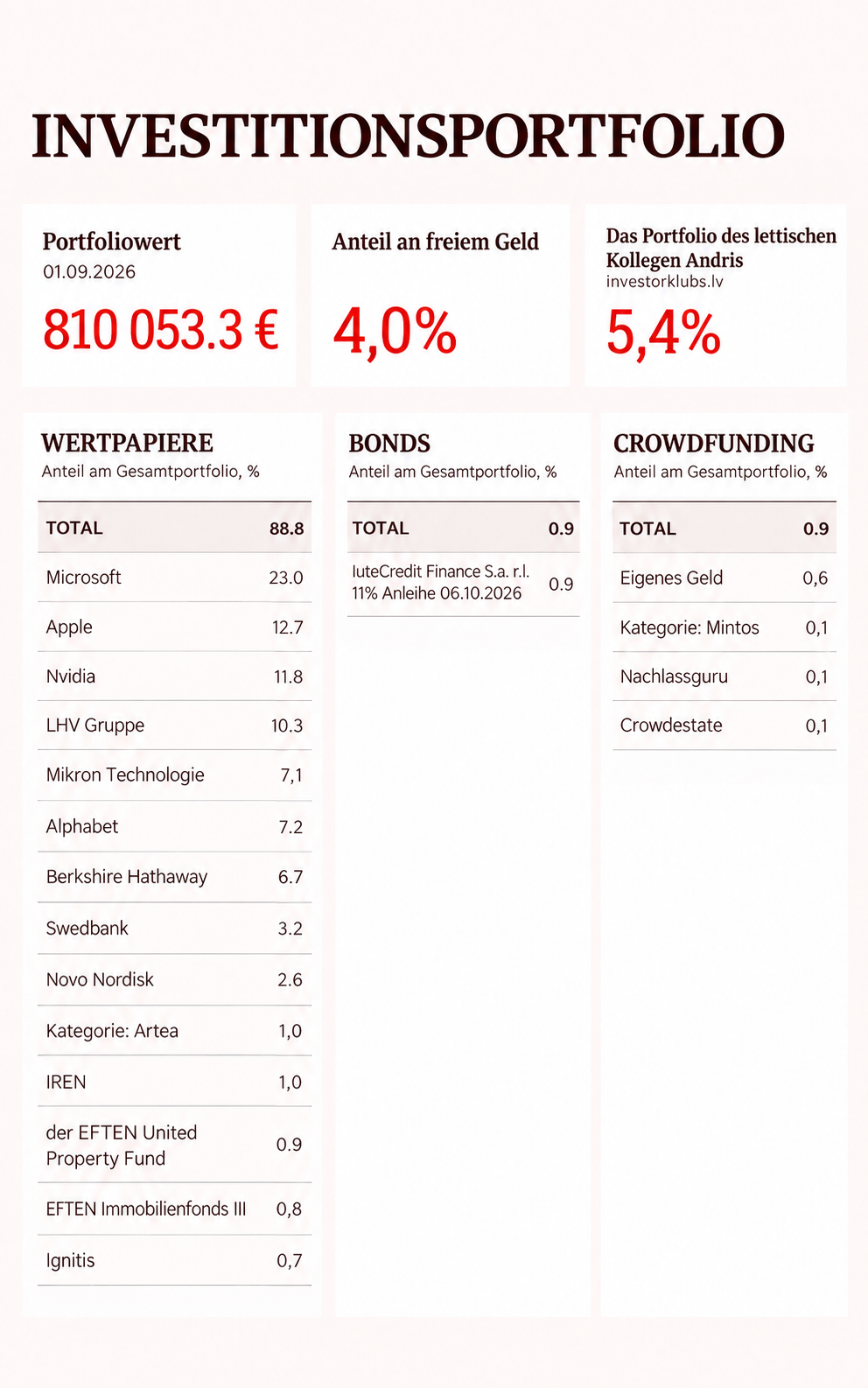 260926-portfolio-investor-toomas-6ab7aa2c12660-6ab7aa2c12b2c 260926-portfolio-investor-toomas-6ab7aa2c12660-6ab7aa2c12b2c