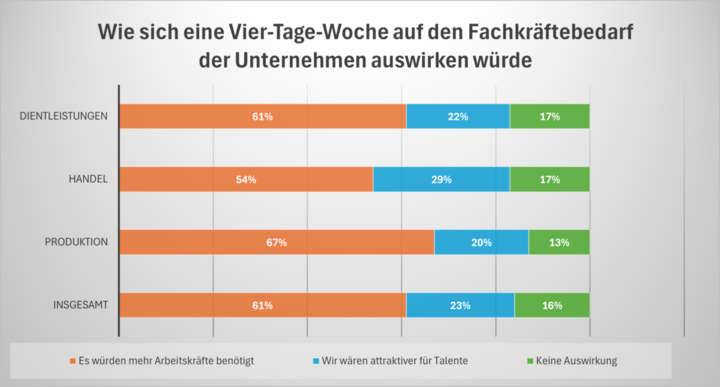 4-Tage-Woche-66e2ad32cb4fc-66e2ad32cd6d9.png