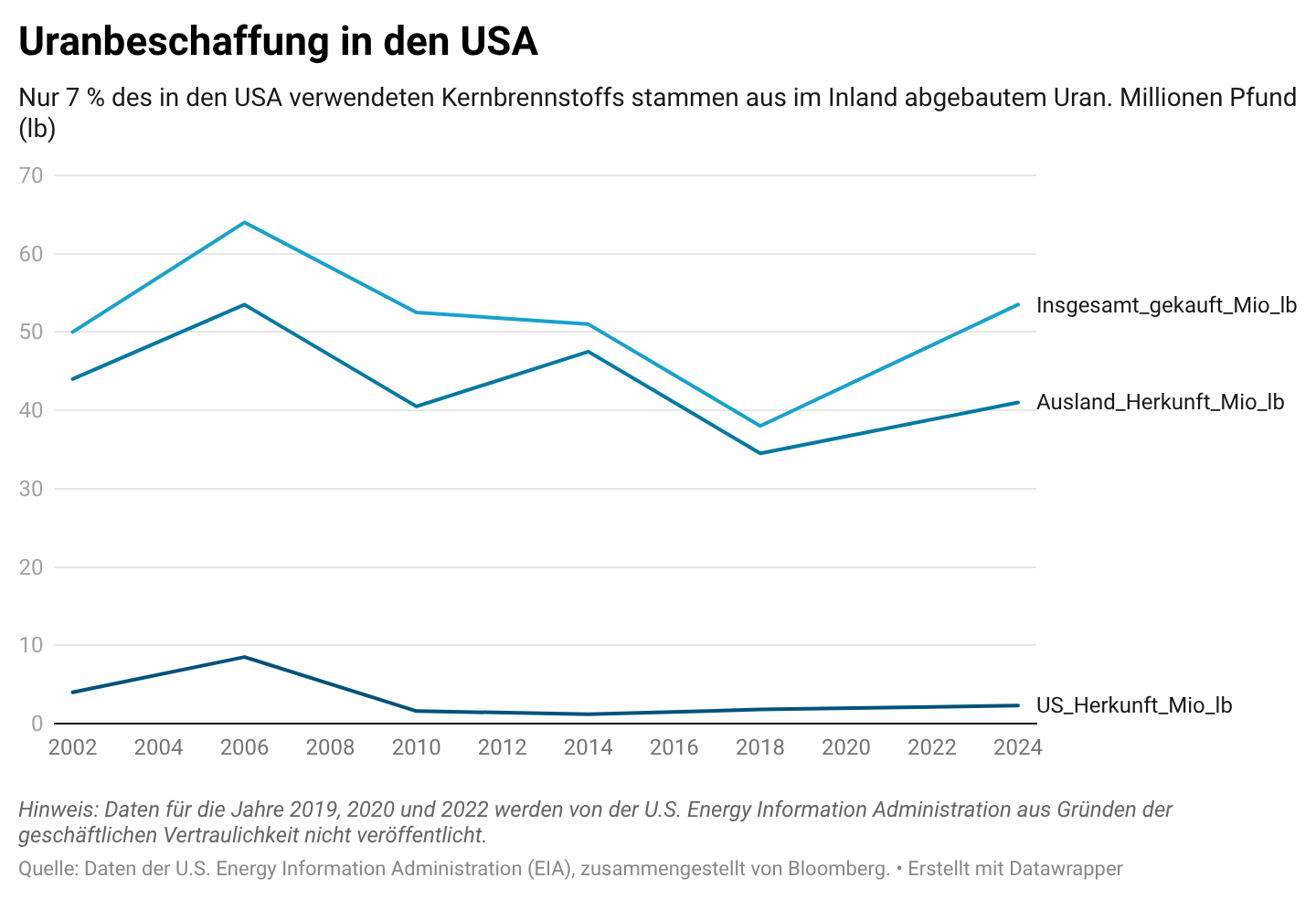 8TKit-uranbeschaffung-in-den-usa-6a72f01ad7379-6a72f01ad74e9.png 8TKit-uranbeschaffung-in-den-usa-6a72f01ad7379-6a72f01ad74e9.png