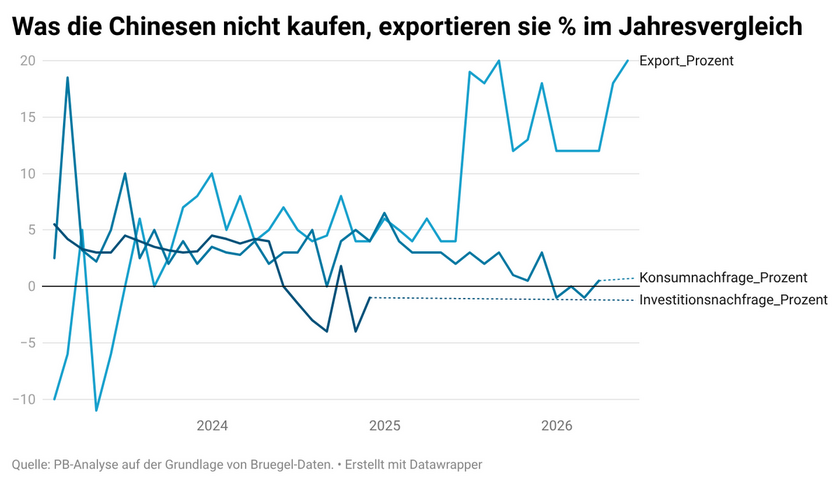 99xGV-was-die-chinesen-nicht-kaufen-exportieren-sie-im-jahresvergleich-6a4e2151335fc-6a4e21513386c.png