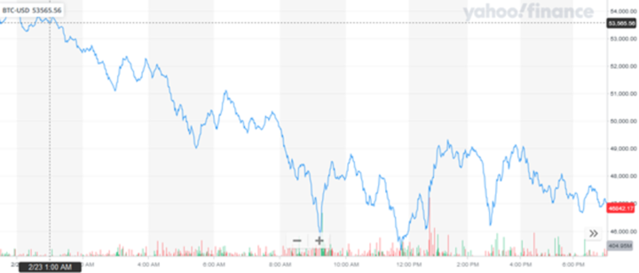 Bitcoin-Grafik-eins-60363ba19d07f-60363ba19f2ad.png