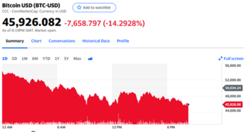 Bitcoin-Grafik-zwei-60363cf20912f-60363cf20a0fa.png