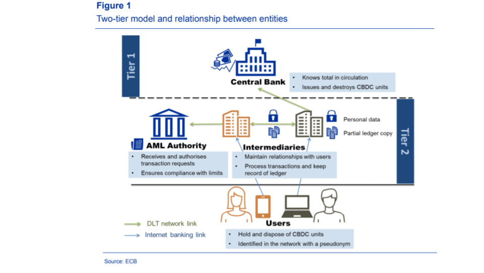 Digitale Zentralbankwährungen: Das globale Wettrüsten zwischen den USA, China und der EU heizt sich auf