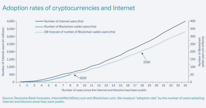 DB-Research-Krypto-5dea2b65c6b1a-5dea2b65c71f3.jpg
