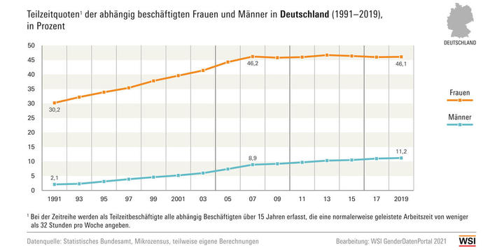 Datenquelle-Statistisches-Bundesamt-61db1690dbe10-61db1690de9c6.jpeg