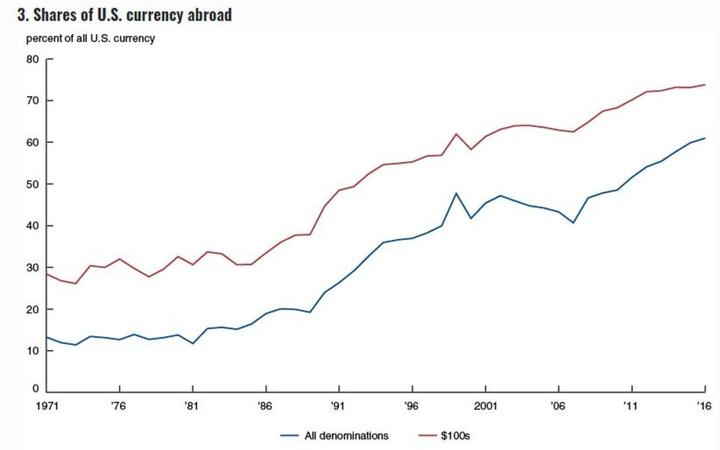 Dollar-Anteil-weltweit-603516dd5a40f-603516dd5b2c3.JPG