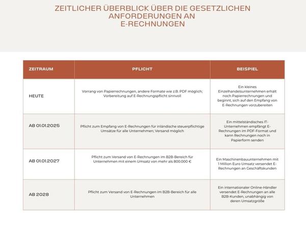 E-Rechnungen-bergangszeiten-66bb46a138ae2-66bb46a139691.jpg