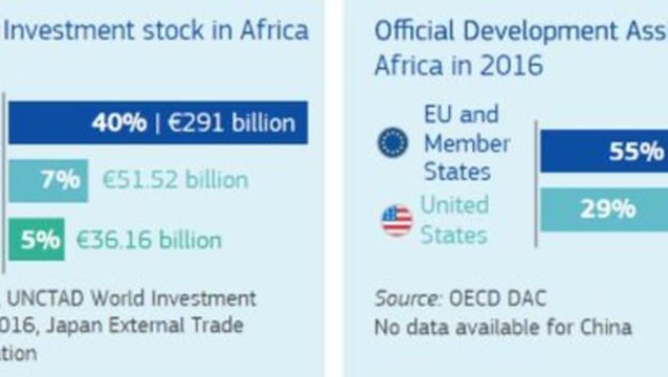 EU stockt Gelder für Afrika um dutzende Millionen auf