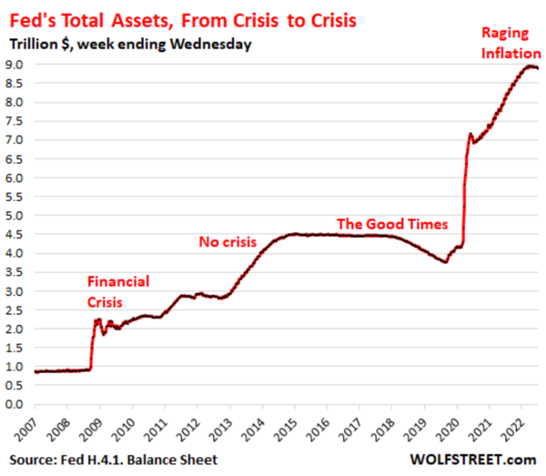 Federal-Reserve-Bilanzsumme-63651f6b859a9-63651f6b85a7a.png