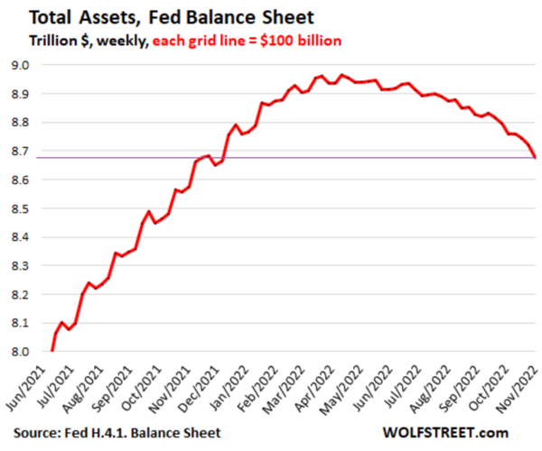 Federal-Reserve-Bilanzsumme-6365207abd70b-6365207abd7e1.png