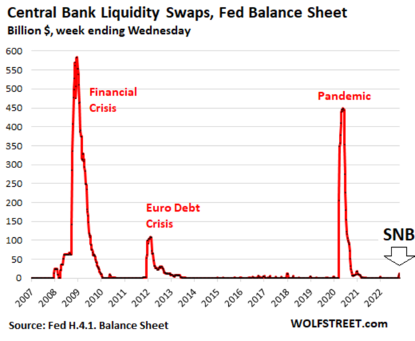 Federal-Reserve-Swaps-SNB-6365201ee7da5-6365201ee81d1.png
