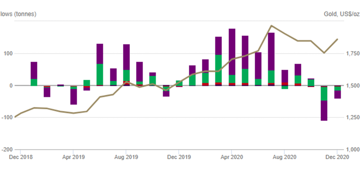 Gold-ETFs-6005a9117f5c1-6005a91183161.png