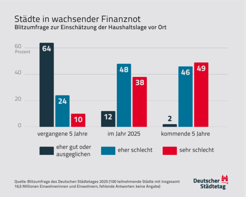 Grafik-St-dtetag-6821b344cd960-6821b344cdb0f.png