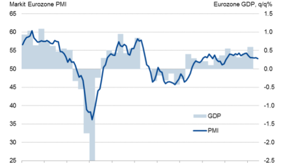 Schwache Wirtschaft: Frankreich zieht Euro-Zone nach unten