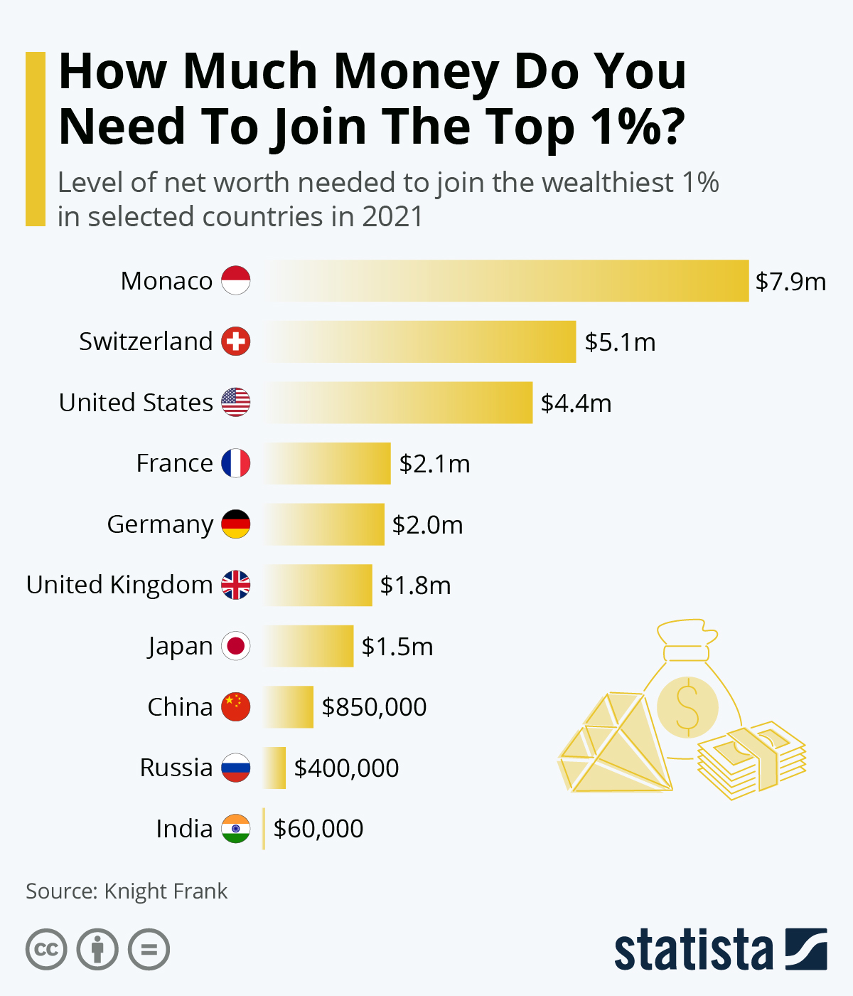 How Much Do You Earn If You Own A Pharmacy