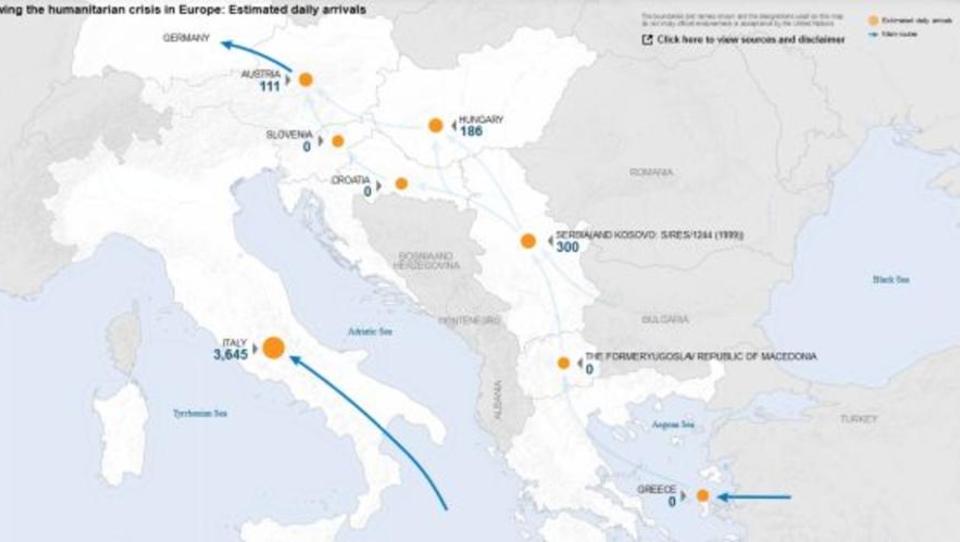 Flüchtlingszahlen auf Balkan-Route steigen erneut an