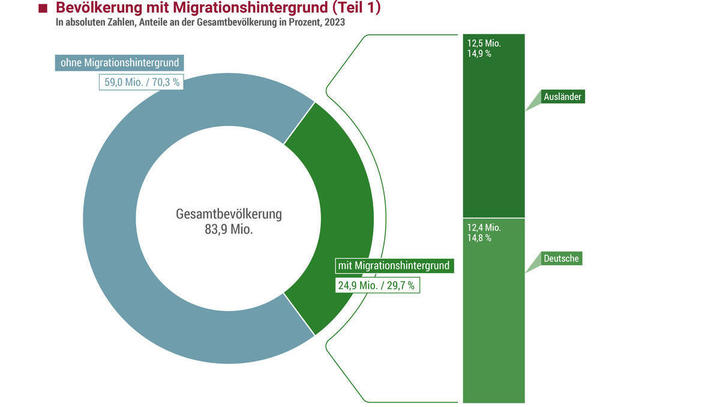 SOZ-04-10-Migrationshintergrund-JPG-01-671900deba27f-671900deba9aa.jpg