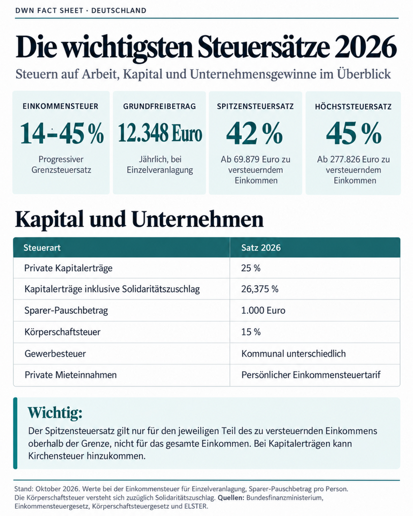 Steuerfakten-2026-Deutschland-im-berblick-6ad88a0b43520-6ad88a0b43998.png