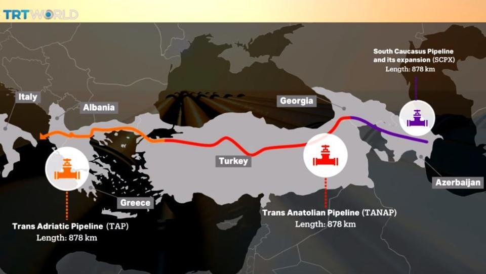 Start der Gaslieferungen aus Aserbaidschan in die EU verzögert sich