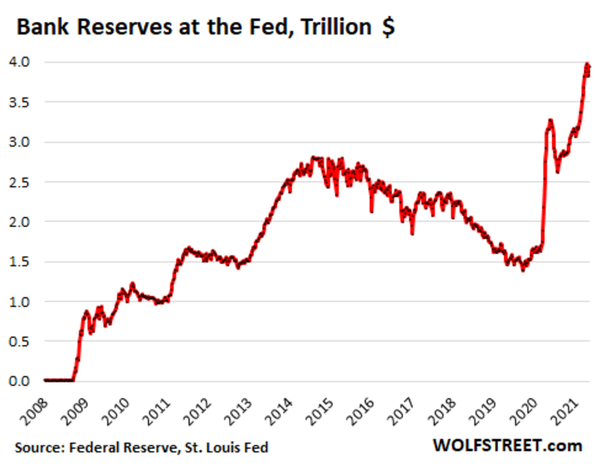 US-FEd-Balance-sheet-2021-05-20-reserves-60a7964827dd2-60a79648281ce.png