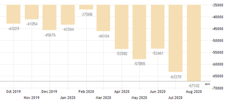 US-trade-deficit-1year-5f7f64bd76afb-5f7f64bd78e73.PNG