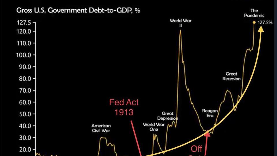 Was sagt uns diese Schuldengrafik der USA?