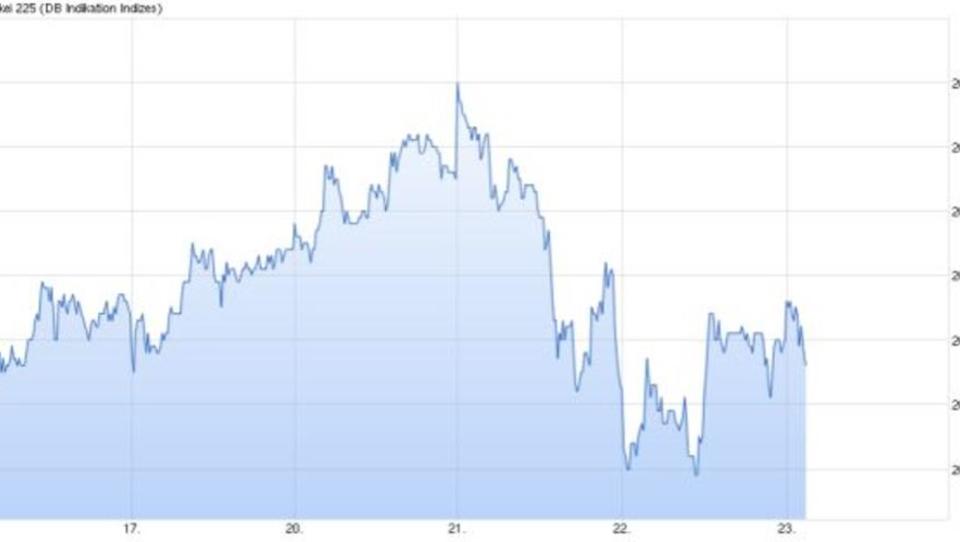 Börse Tokio: Nikkei schließt im Plus