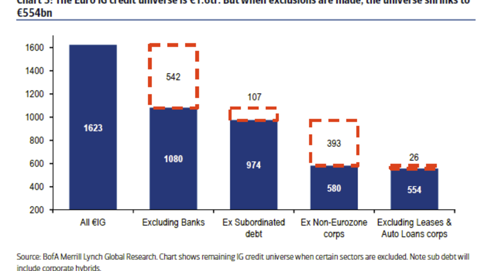 EZB-Entscheid: Gewinner und Verlierer des Anleihe-Kaufprogramms