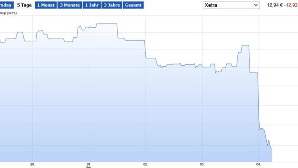 Milliarden-Verlust: Aktie der Credit Suisse stürzt ab