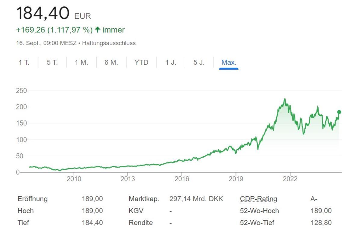 dsv-aktien-kurs-dwn-grafik-66e7ff29c7d89-66e7ff29c9cf3.jpg