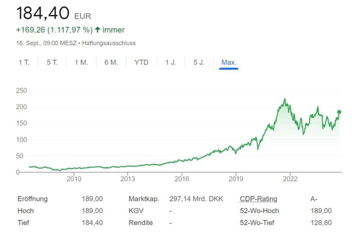 dsv-aktien-kurs-dwn-grafik-66e7ff29c7d89-66e7ff29c9cf3.jpg