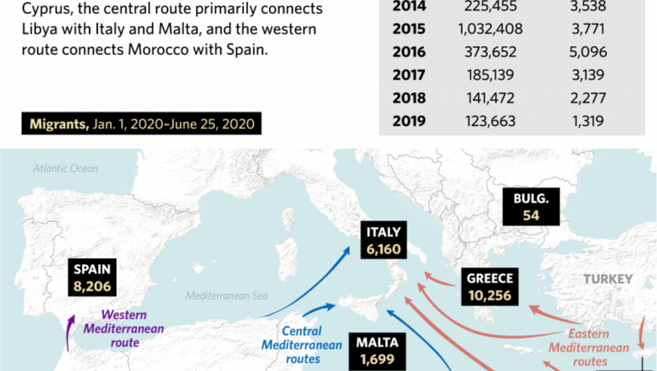 Täglich kommen wieder Hunderte von Boots-Flüchtlinge übers Mittelmeer
