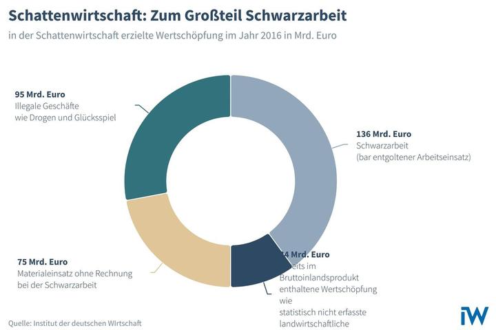 iwkoeln-schattenwirtschaft-674d76630c762-674d76630c969.jpg