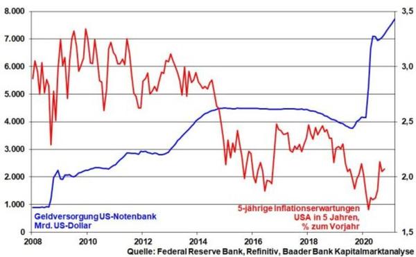 kw40kolumne01-fedassetsundinflation-5f7ef70e0c926-5f7ef70e0cc0e.jpg