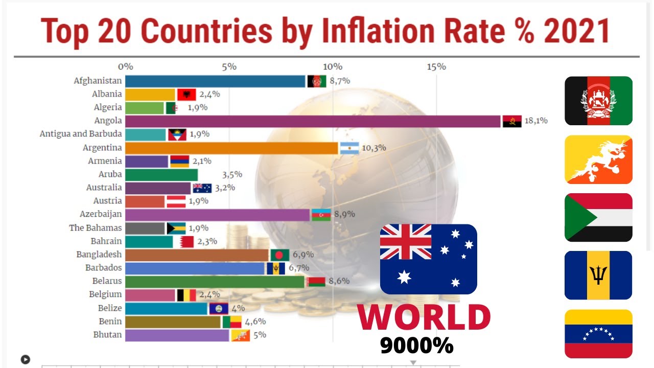 Der Geist der Inflation ergreift die Welt, in Europa vor allem in Italien, Spanien und Frankreich