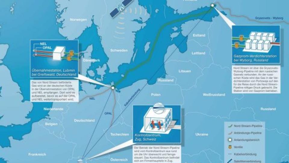Gazprom: Erdgas wäre über die Ostsee billiger als durch Ukraine