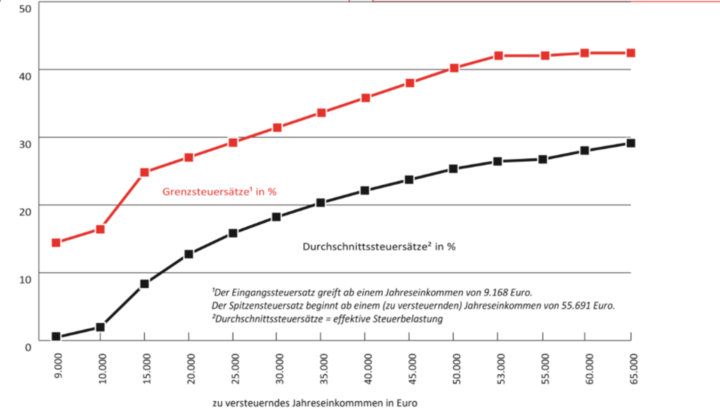 steuer-1-5f9c00b93e7d6-5f9c00b940e08.PNG